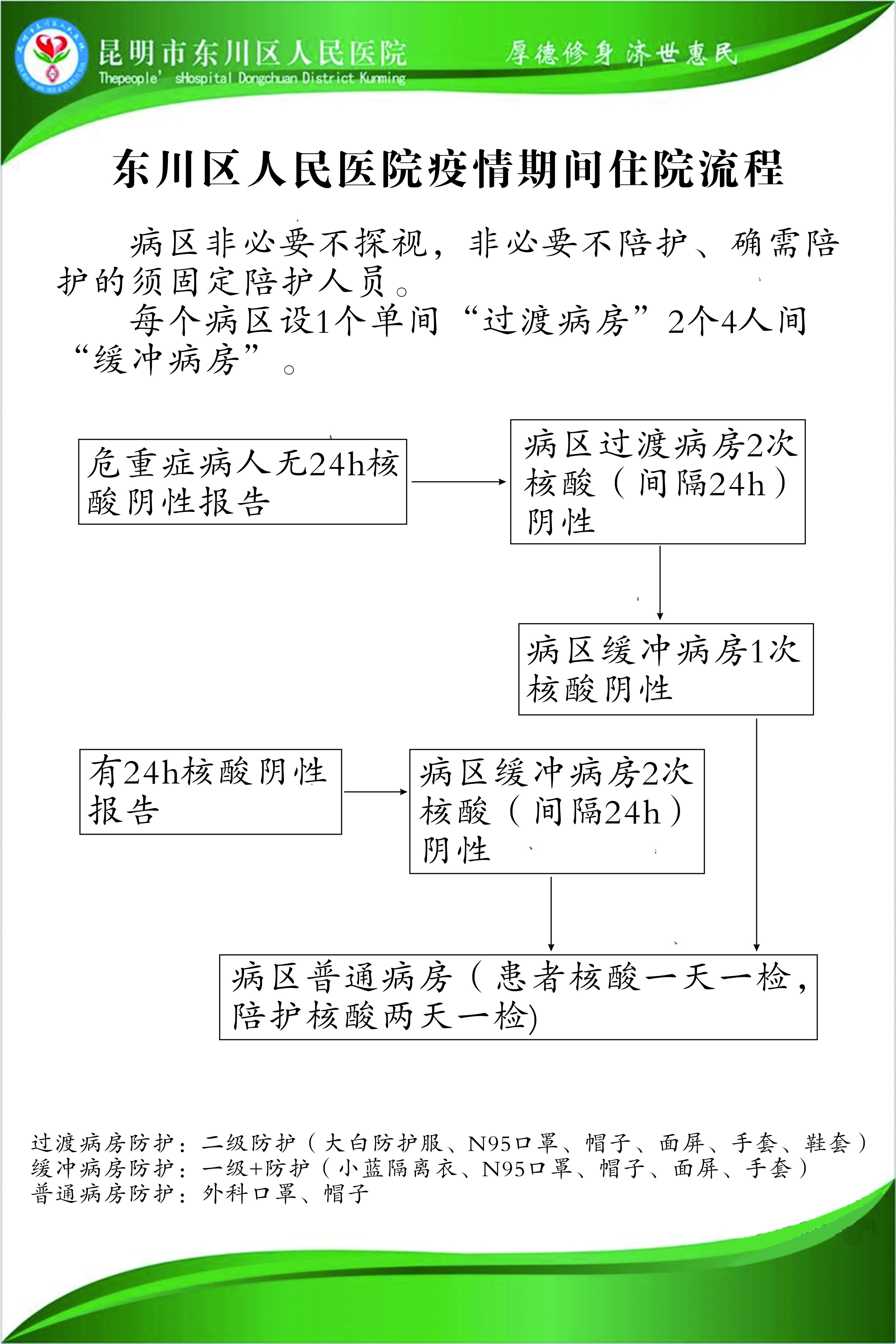 東川區(qū)人民醫(yī)院疫情期間住院流程.jpg